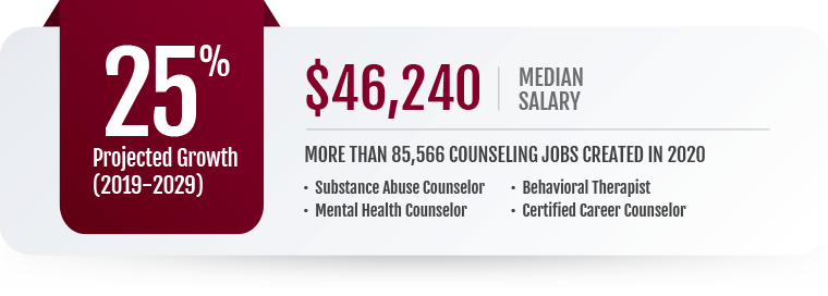 Online Master's In Clinical Mental Health Counseling | WU Online